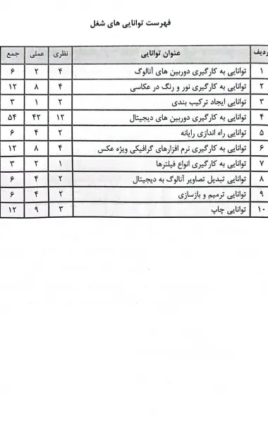مجموعه سوالات نظری و عملی ارزشیابی مهارت: عکاس دیجیتال اثر منصور باباخانی 2