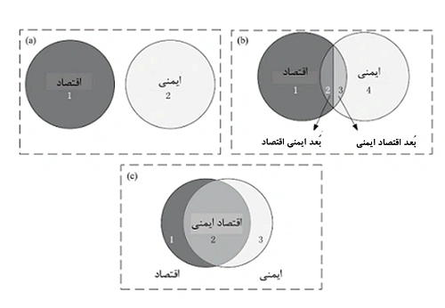 کتاب ایمنی اقتصاد